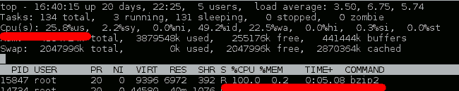 Картинка завантаженості  4 процесорної машинки при стисненні bzip2 tar архіву